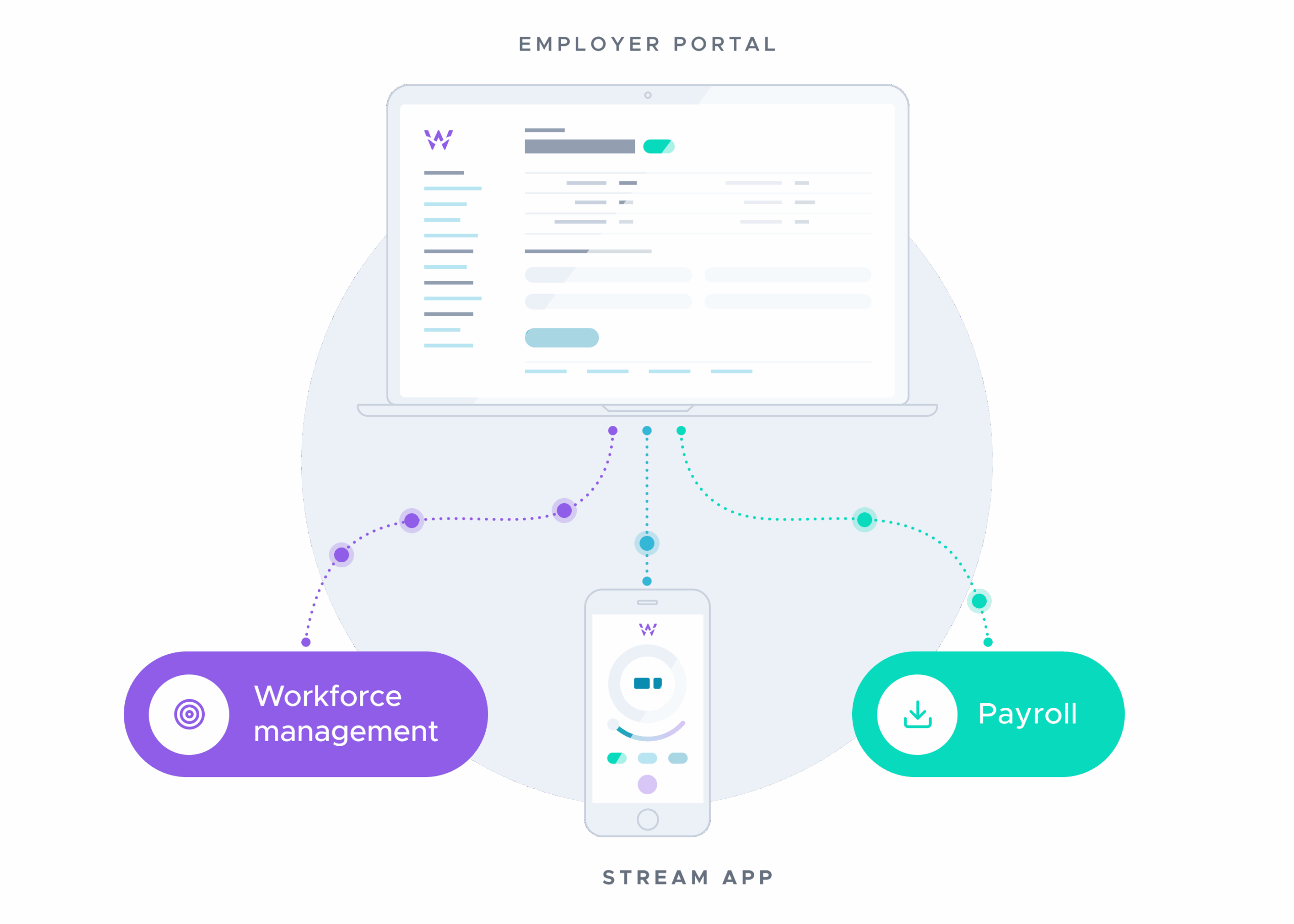stream app infographic